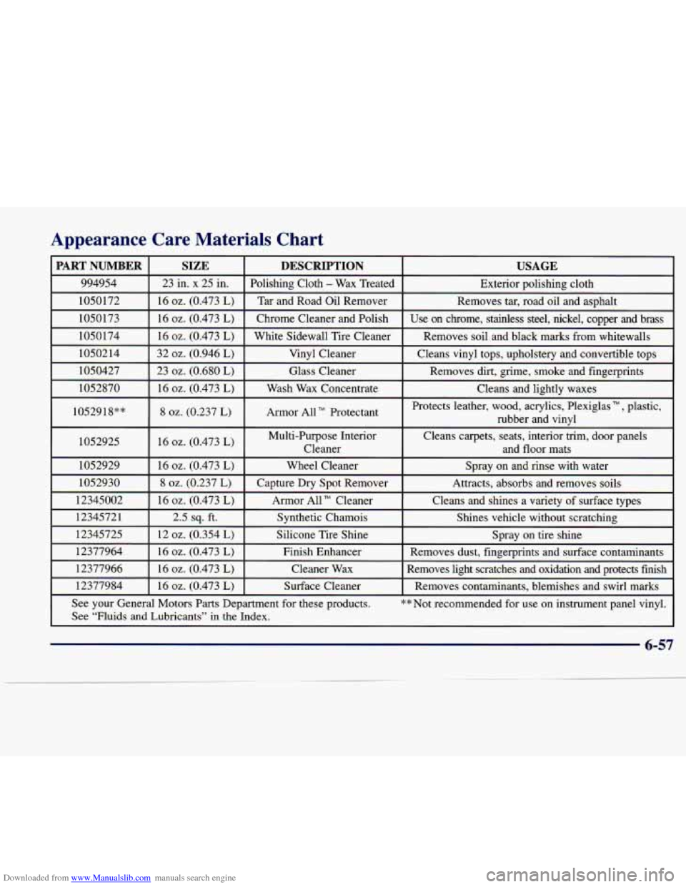 CADILLAC SEVILLE 1998 4.G Owners Manual Downloaded from www.Manualslib.com manuals search engine Appearance Care Materials Chart
PART NUMBER USAGE
DESCRIPTION SIZE
994954
Exterior polishing cloth
Polishing Cloth - Wax Treated
23 CADILLAC SEVILLE 1998 4.G Owners Manual Downloaded from www.Manualslib.com manuals search engine Appearance Care Materials Chart
PART NUMBER USAGE
DESCRIPTION SIZE
994954
Exterior polishing cloth
Polishing Cloth - Wax Treated
23