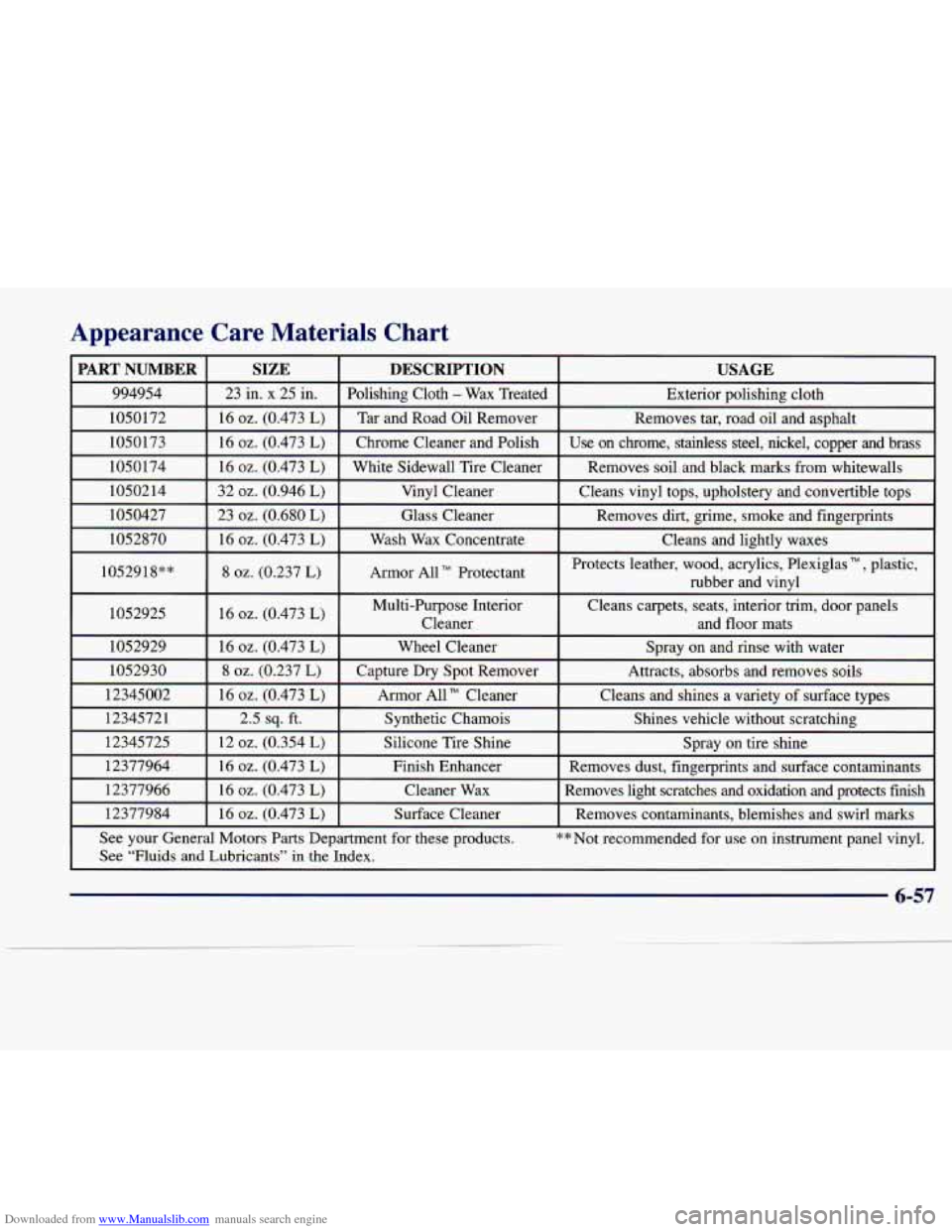 CADILLAC SEVILLE 1998 4.G Owners Manual Downloaded from www.Manualslib.com manuals search engine Appearance  Care  Materials  Chart 
PART  NUMBER USAGE 
DESCRIPTION SIZE 
994954 
Exterior polishing cloth 
Polishing  Cloth - Wax Treated 
23 