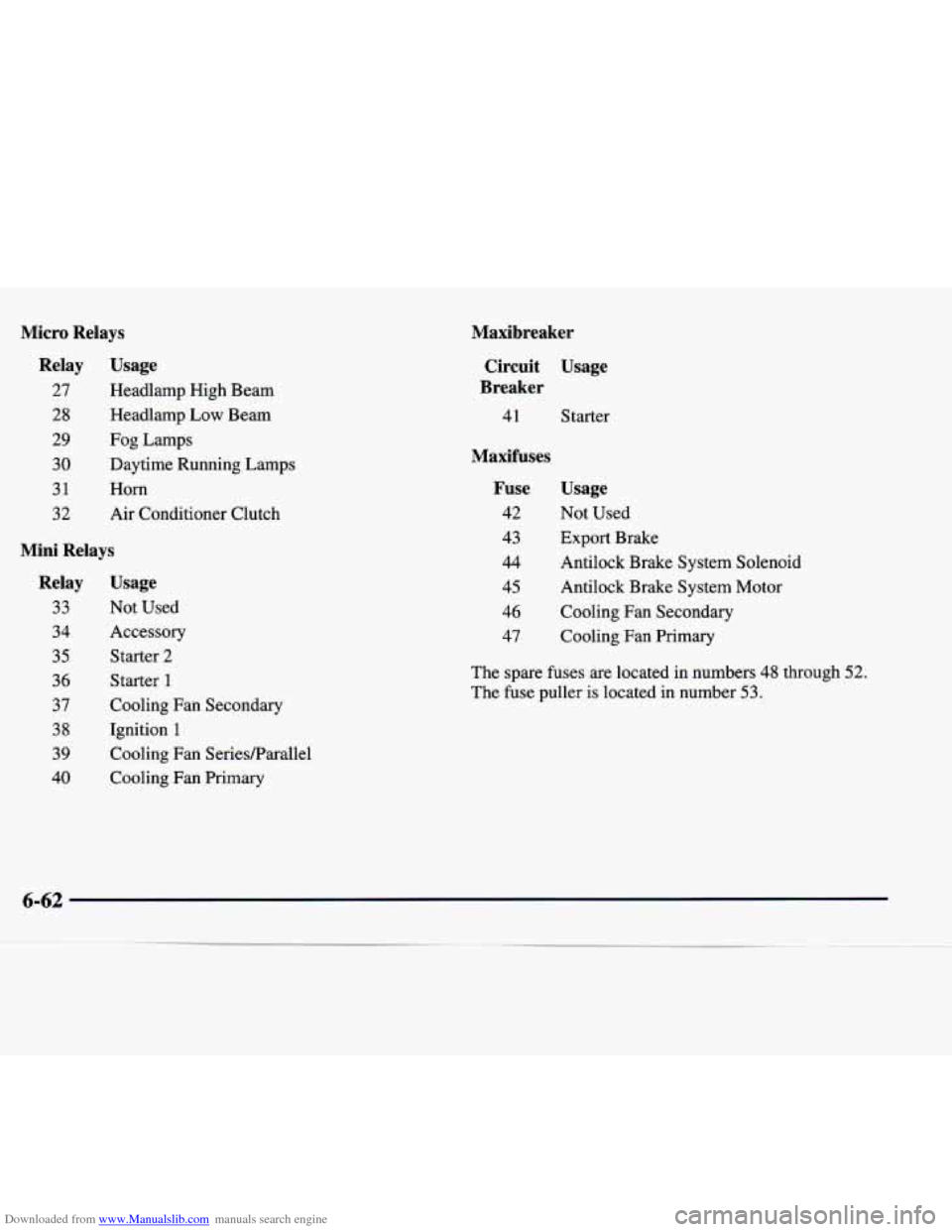 CADILLAC SEVILLE 1998 4.G Owners Manual Downloaded from www.Manualslib.com manuals search engine Micro  Relays Relay  Usage 
27  Headlamp High Beam 
28  Headlamp 
Low Beam 
29  Fog  Lamps 
30 Daytime  Running  Lamps 
31  Horn 
32  Air  Cond