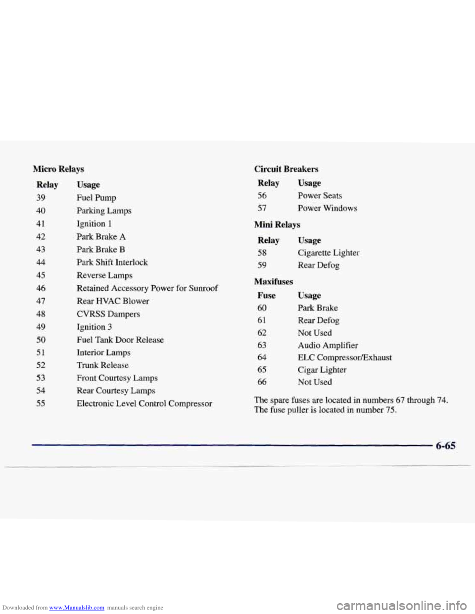 CADILLAC SEVILLE 1998 4.G Owners Manual Downloaded from www.Manualslib.com manuals search engine Micro Relays Relay
39
40 41
42
43
44
45
46
47
48
49
50
51
52
53
54
55
Usage
Fuel Pump
Parking Lamps Ignition
1
Park Br CADILLAC SEVILLE 1998 4.G Owners Manual Downloaded from www.Manualslib.com manuals search engine Micro Relays Relay
39
40 41
42
43
44
45
46
47
48
49
50
51
52
53
54
55
Usage
Fuel Pump
Parking Lamps Ignition
1
Park Br