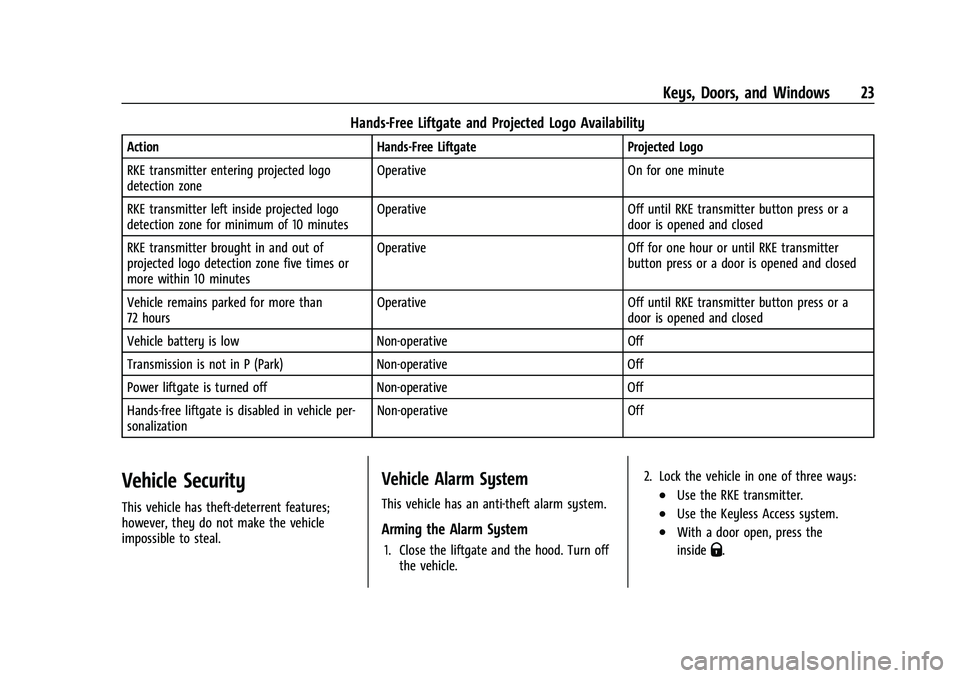 CHEVROLET BLAZER 2021  Owners Manual Chevrolet Blazer Owner Manual (GMNA-Localizing-U.S./Canada/Mexico-
14608203) - 2021 - CRC - 10/29/20
Keys, Doors, and Windows 23
Hands-Free Liftgate and Projected Logo Availability
ActionHands-Free Li