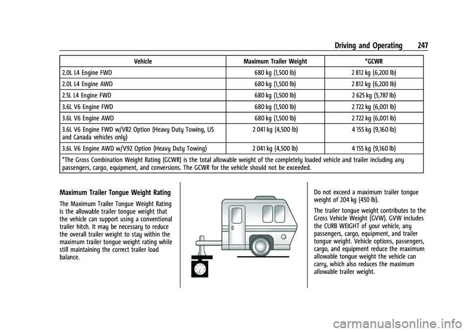 CHEVROLET BLAZER 2021 Owners Manual Chevrolet Blazer Owner Manual (GMNA-Localizing-U.S./Canada/Mexico-
14608203) - 2021 - CRC - 10/29/20
Driving and Operating 247
VehicleMaximum Trailer Weight *GCWR
2.0L L4 Engine FWD 680 kg (1,500 lb)2 CHEVROLET BLAZER 2021 Owners Manual Chevrolet Blazer Owner Manual (GMNA-Localizing-U.S./Canada/Mexico-
14608203) - 2021 - CRC - 10/29/20
Driving and Operating 247
VehicleMaximum Trailer Weight *GCWR
2.0L L4 Engine FWD 680 kg (1,500 lb)2