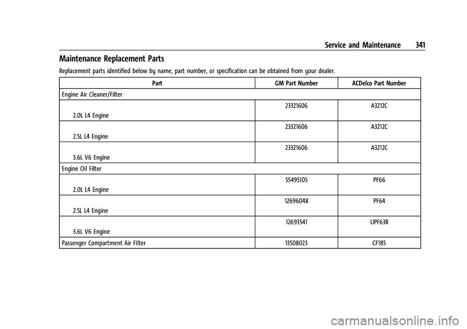 CHEVROLET BLAZER 2021 Owners Manual Chevrolet Blazer Owner Manual (GMNA-Localizing-U.S./Canada/Mexico-
14608203) - 2021 - CRC - 10/29/20
Service and Maintenance 341
Maintenance Replacement Parts
Replacement parts identified below by nam CHEVROLET BLAZER 2021 Owners Manual Chevrolet Blazer Owner Manual (GMNA-Localizing-U.S./Canada/Mexico-
14608203) - 2021 - CRC - 10/29/20
Service and Maintenance 341
Maintenance Replacement Parts
Replacement parts identified below by nam