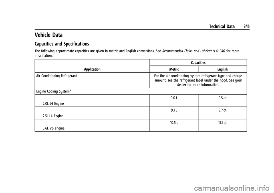 CHEVROLET BLAZER 2021 Owners Manual Chevrolet Blazer Owner Manual (GMNA-Localizing-U.S./Canada/Mexico-
14608203) - 2021 - CRC - 10/29/20
Technical Data 345
Vehicle Data
Capacities and Specifications
The following approximate capacities CHEVROLET BLAZER 2021 Owners Manual Chevrolet Blazer Owner Manual (GMNA-Localizing-U.S./Canada/Mexico-
14608203) - 2021 - CRC - 10/29/20
Technical Data 345
Vehicle Data
Capacities and Specifications
The following approximate capacities