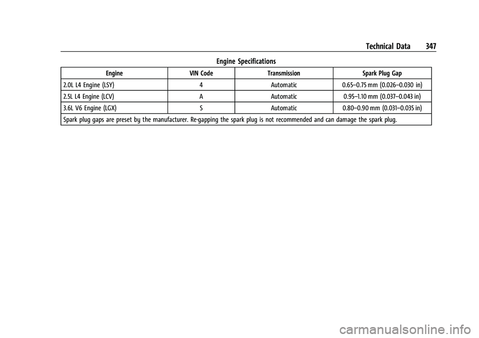 CHEVROLET BLAZER 2021 Owners Manual Chevrolet Blazer Owner Manual (GMNA-Localizing-U.S./Canada/Mexico-
14608203) - 2021 - CRC - 10/29/20
Technical Data 347
Engine Specifications
EngineVIN CodeTransmission Spark Plug Gap
2.0L L4 Engine ( CHEVROLET BLAZER 2021 Owners Manual Chevrolet Blazer Owner Manual (GMNA-Localizing-U.S./Canada/Mexico-
14608203) - 2021 - CRC - 10/29/20
Technical Data 347
Engine Specifications
EngineVIN CodeTransmission Spark Plug Gap
2.0L L4 Engine (