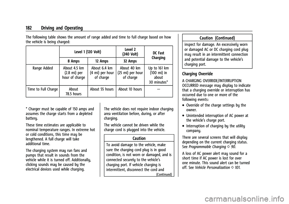 CHEVROLET BOLT EV 2021  Owners Manual Chevrolet Bolt EV Owner Manual (GMNA-Localizing-U.S./Canada-
14637856) - 2021 - CRC - 10/2/20
182 Driving and Operating
The following table shows the amount of range added and time to full charge base