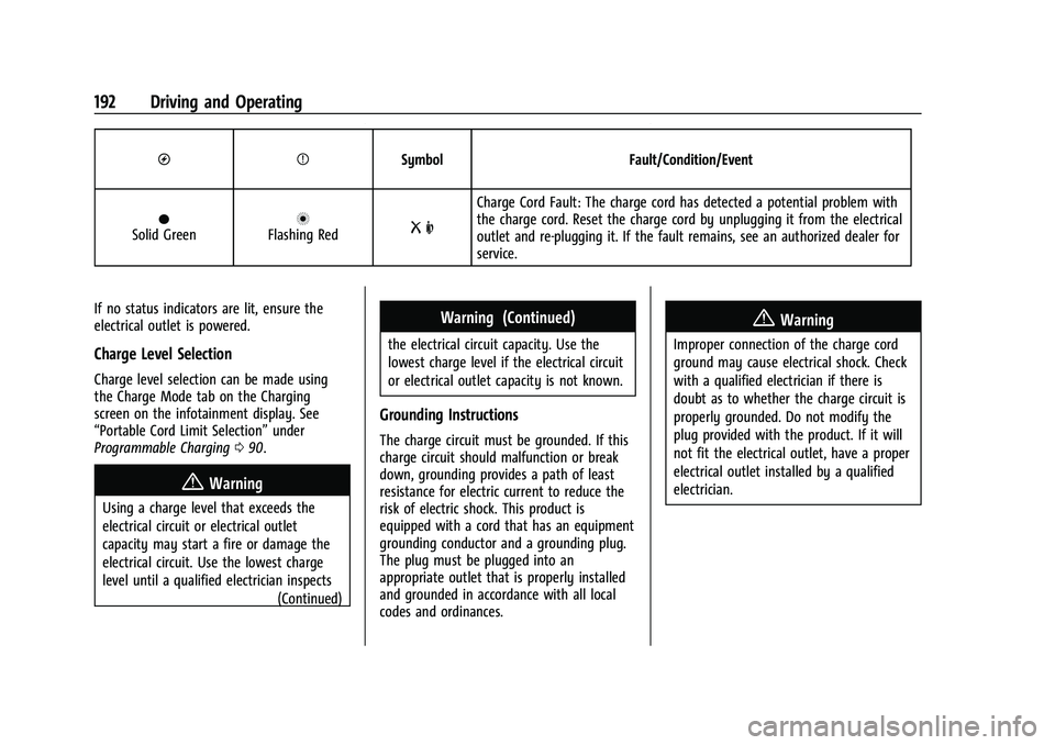 CHEVROLET BOLT EV 2021  Owners Manual Chevrolet Bolt EV Owner Manual (GMNA-Localizing-U.S./Canada-
14637856) - 2021 - CRC - 10/2/20
192 Driving and Operating
OPSymbol Fault/Condition/Event
OSolid GreennFlashing RedR m
Charge Cord Fault: T