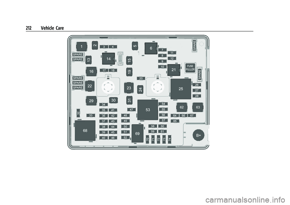 CHEVROLET BOLT EV 2021  Owners Manual Chevrolet Bolt EV Owner Manual (GMNA-Localizing-U.S./Canada-
14637856) - 2021 - CRC - 10/2/20
212 Vehicle Care 