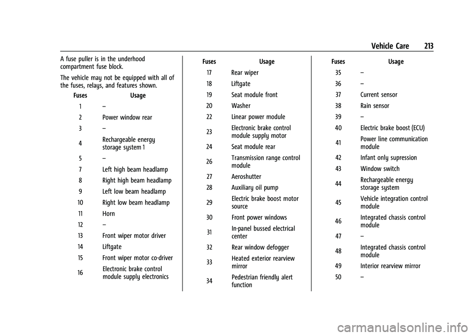 CHEVROLET BOLT EV 2021  Owners Manual Chevrolet Bolt EV Owner Manual (GMNA-Localizing-U.S./Canada-
14637856) - 2021 - CRC - 10/2/20
Vehicle Care 213
A fuse puller is in the underhood
compartment fuse block.
The vehicle may not be equipped