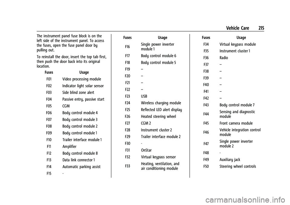 CHEVROLET BOLT EV 2021  Owners Manual Chevrolet Bolt EV Owner Manual (GMNA-Localizing-U.S./Canada-
14637856) - 2021 - CRC - 10/2/20
Vehicle Care 215
The instrument panel fuse block is on the
left side of the instrument panel. To access
th
