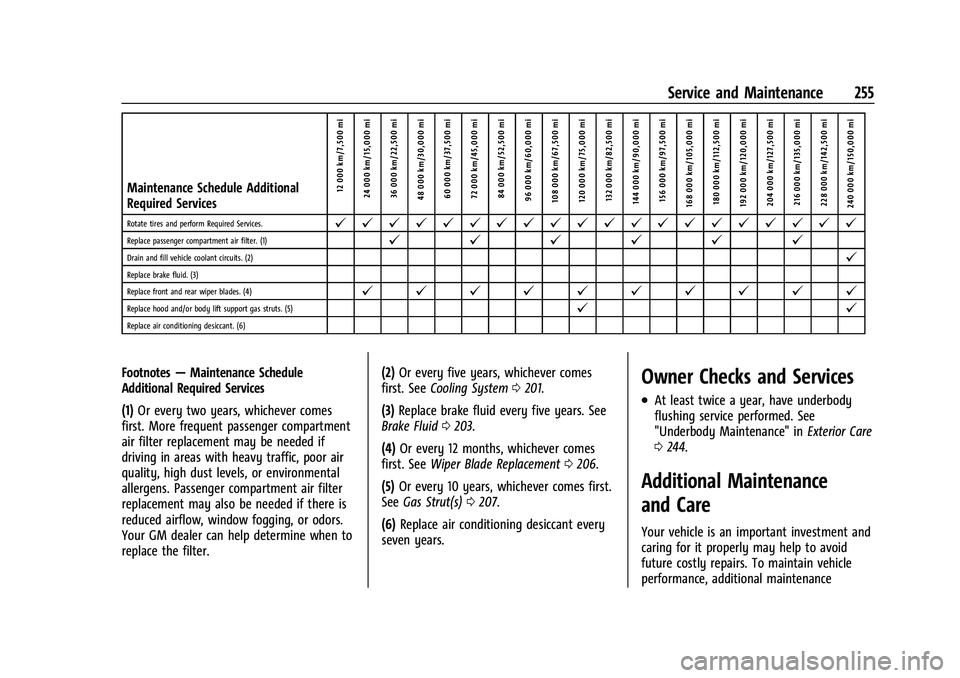 CHEVROLET BOLT EV 2021 Owners Manual Chevrolet Bolt EV Owner Manual (GMNA-Localizing-U.S./Canada-
14637856) - 2021 - CRC - 10/2/20
Service and Maintenance 255
Maintenance Schedule Additional
Required Services12 000 km/7,500 mi
24 000 km/ CHEVROLET BOLT EV 2021 Owners Manual Chevrolet Bolt EV Owner Manual (GMNA-Localizing-U.S./Canada-
14637856) - 2021 - CRC - 10/2/20
Service and Maintenance 255
Maintenance Schedule Additional
Required Services12 000 km/7,500 mi
24 000 km/