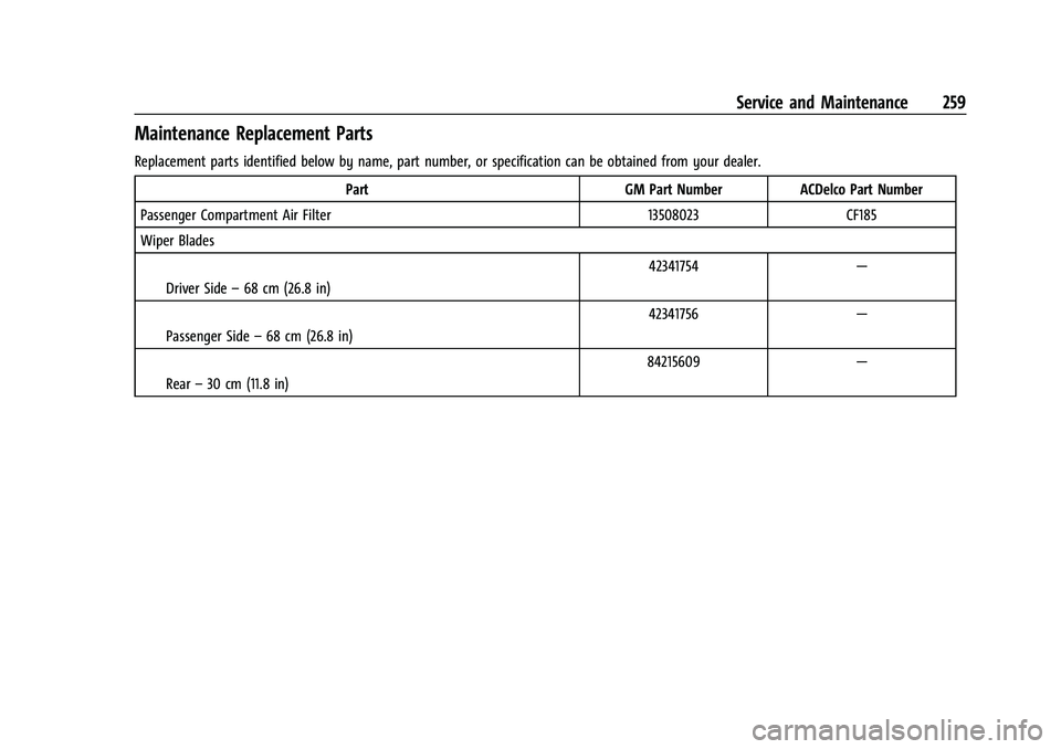 CHEVROLET BOLT EV 2021 Owners Manual Chevrolet Bolt EV Owner Manual (GMNA-Localizing-U.S./Canada-
14637856) - 2021 - CRC - 10/2/20
Service and Maintenance 259
Maintenance Replacement Parts
Replacement parts identified below by name, part CHEVROLET BOLT EV 2021 Owners Manual Chevrolet Bolt EV Owner Manual (GMNA-Localizing-U.S./Canada-
14637856) - 2021 - CRC - 10/2/20
Service and Maintenance 259
Maintenance Replacement Parts
Replacement parts identified below by name, part