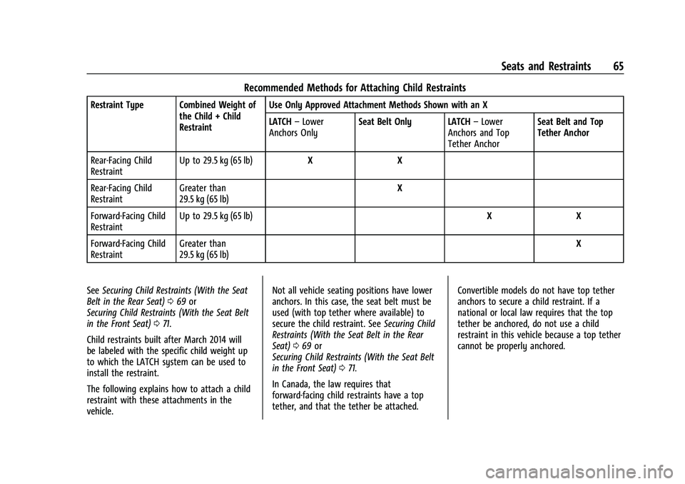 CHEVROLET CAMARO 2021  Owners Manual Chevrolet Camaro Owner Manual (GMNA-Localizing-U.S./Canada/Mexico-
14583589) - 2021 - CRC - 10/1/20
Seats and Restraints 65
Recommended Methods for Attaching Child Restraints
Restraint Type Combined W