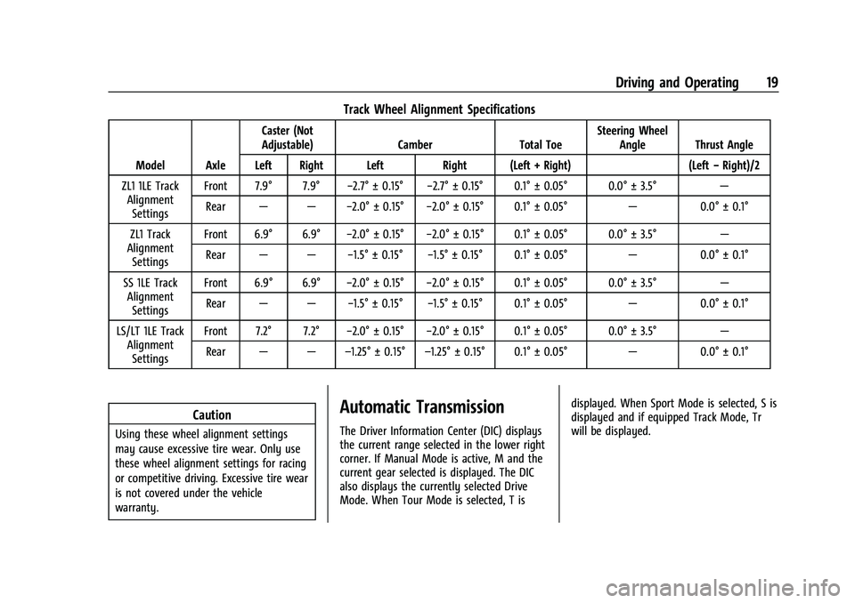 CHEVROLET CAMARO 2021 High Performence Chevrolet Camaro High Performance Owner Manual Supplement (GMNA-
Localizing-U.S./Canada/Mexico-14584225) - 2021 - CRC - 9/30/20
Driving and Operating 19
Track Wheel Alignment Specifications
Model Axle CHEVROLET CAMARO 2021 High Performence Chevrolet Camaro High Performance Owner Manual Supplement (GMNA-
Localizing-U.S./Canada/Mexico-14584225) - 2021 - CRC - 9/30/20
Driving and Operating 19
Track Wheel Alignment Specifications
Model Axle