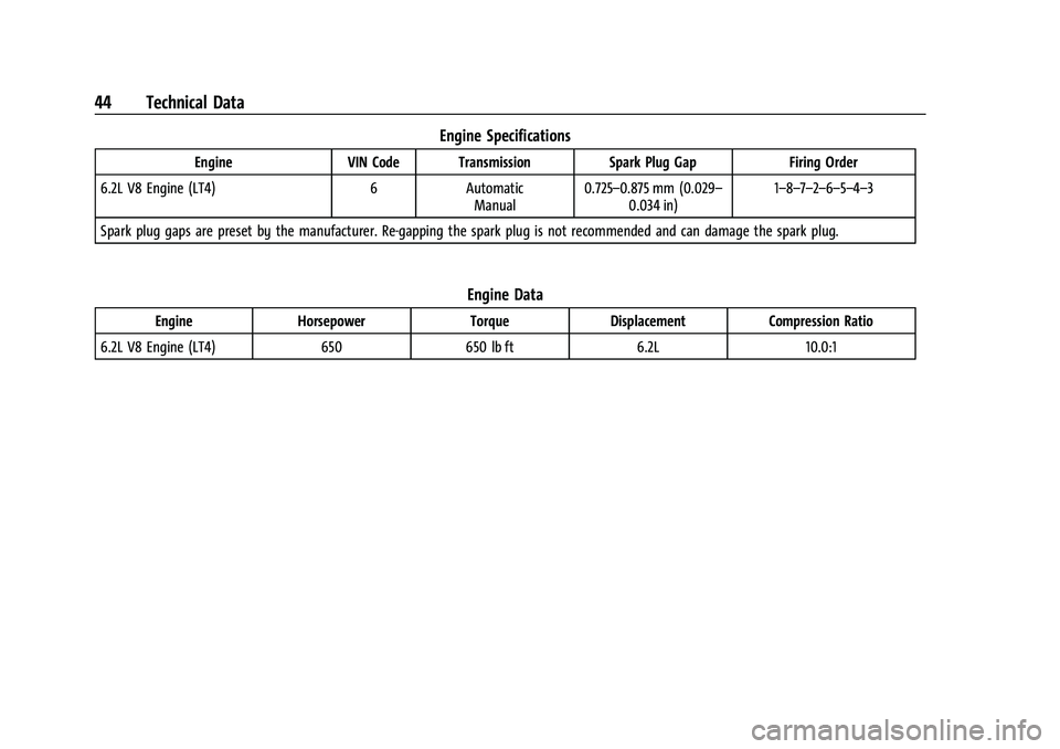 CHEVROLET CAMARO 2021 High Performence Chevrolet Camaro High Performance Owner Manual Supplement (GMNA-
Localizing-U.S./Canada/Mexico-14584225) - 2021 - CRC - 9/30/20
44 Technical Data
Engine Specifications
EngineVIN Code Transmission Spar CHEVROLET CAMARO 2021 High Performence Chevrolet Camaro High Performance Owner Manual Supplement (GMNA-
Localizing-U.S./Canada/Mexico-14584225) - 2021 - CRC - 9/30/20
44 Technical Data
Engine Specifications
EngineVIN Code Transmission Spar