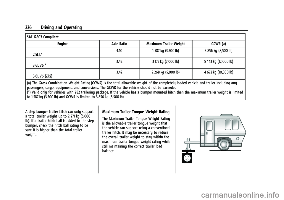 CHEVROLET COLORADO 2021 Owners Manual Chevrolet Colorado Owner Manual (GMNA-Localizing-U.S./Canada/Mexico-
14430421) - 2021 - CRC - 2/10/20
226 Driving and Operating
SAE J2807 CompliantEngine Axle Ratio Maximum Trailer Weight GCWR (a)
2.5 CHEVROLET COLORADO 2021 Owners Manual Chevrolet Colorado Owner Manual (GMNA-Localizing-U.S./Canada/Mexico-
14430421) - 2021 - CRC - 2/10/20
226 Driving and Operating
SAE J2807 CompliantEngine Axle Ratio Maximum Trailer Weight GCWR (a)
2.5