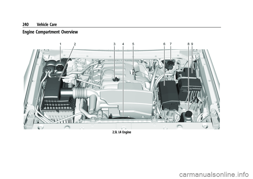 CHEVROLET COLORADO 2021  Owners Manual Chevrolet Colorado Owner Manual (GMNA-Localizing-U.S./Canada/Mexico-
14430421) - 2021 - CRC - 2/10/20
240 Vehicle Care
Engine Compartment Overview
2.5L L4 Engine 