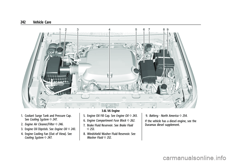 CHEVROLET COLORADO 2021  Owners Manual Chevrolet Colorado Owner Manual (GMNA-Localizing-U.S./Canada/Mexico-
14430421) - 2021 - CRC - 2/10/20
242 Vehicle Care
3.6L V6 Engine
1. Coolant Surge Tank and Pressure Cap. See Cooling System 0247.
2