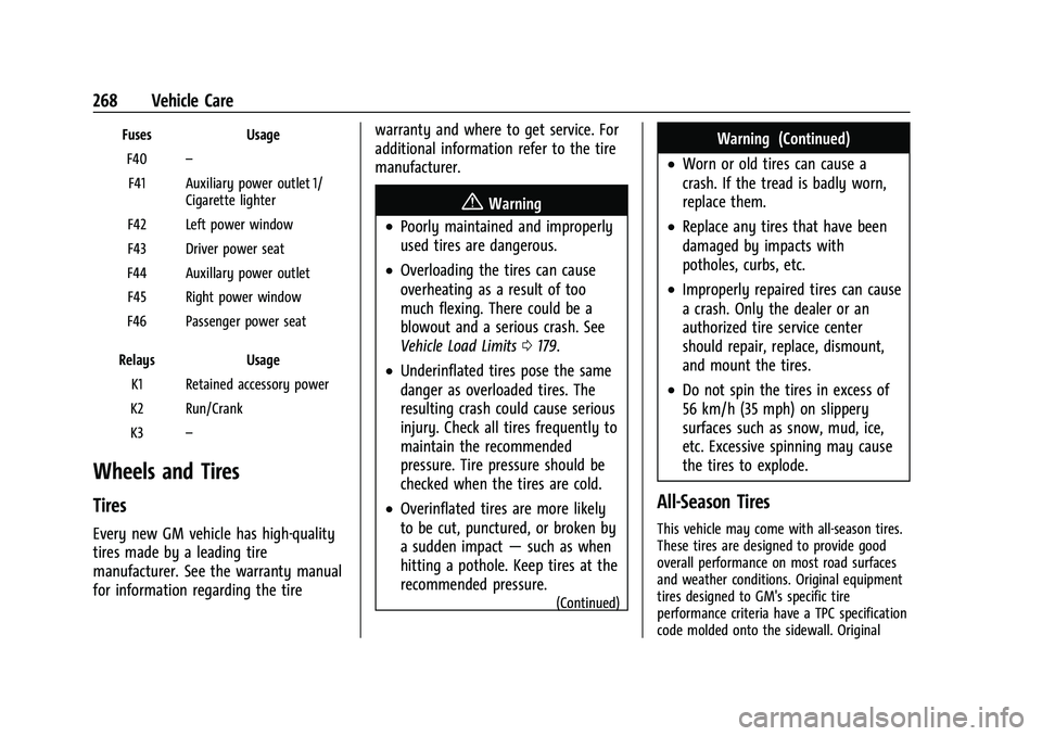 CHEVROLET COLORADO 2021 Owners Manual Chevrolet Colorado Owner Manual (GMNA-Localizing-U.S./Canada/Mexico-
14430421) - 2021 - CRC - 2/10/20
268 Vehicle Care
FusesUsage
F40 –
F41 Auxiliary power outlet 1/ Cigarette lighter
F42 Left power CHEVROLET COLORADO 2021 Owners Manual Chevrolet Colorado Owner Manual (GMNA-Localizing-U.S./Canada/Mexico-
14430421) - 2021 - CRC - 2/10/20
268 Vehicle Care
FusesUsage
F40 –
F41 Auxiliary power outlet 1/ Cigarette lighter
F42 Left power