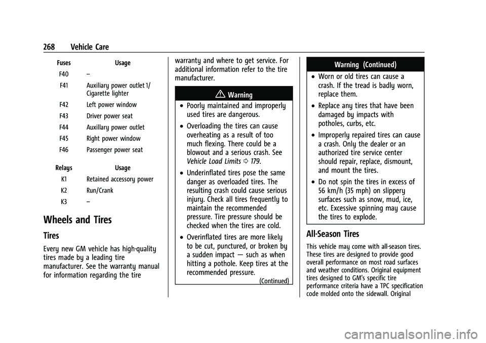 CHEVROLET COLORADO 2021  Owners Manual Chevrolet Colorado Owner Manual (GMNA-Localizing-U.S./Canada/Mexico-
14430421) - 2021 - CRC - 2/10/20
268 Vehicle Care
FusesUsage
F40 –
F41 Auxiliary power outlet 1/ Cigarette lighter
F42 Left power