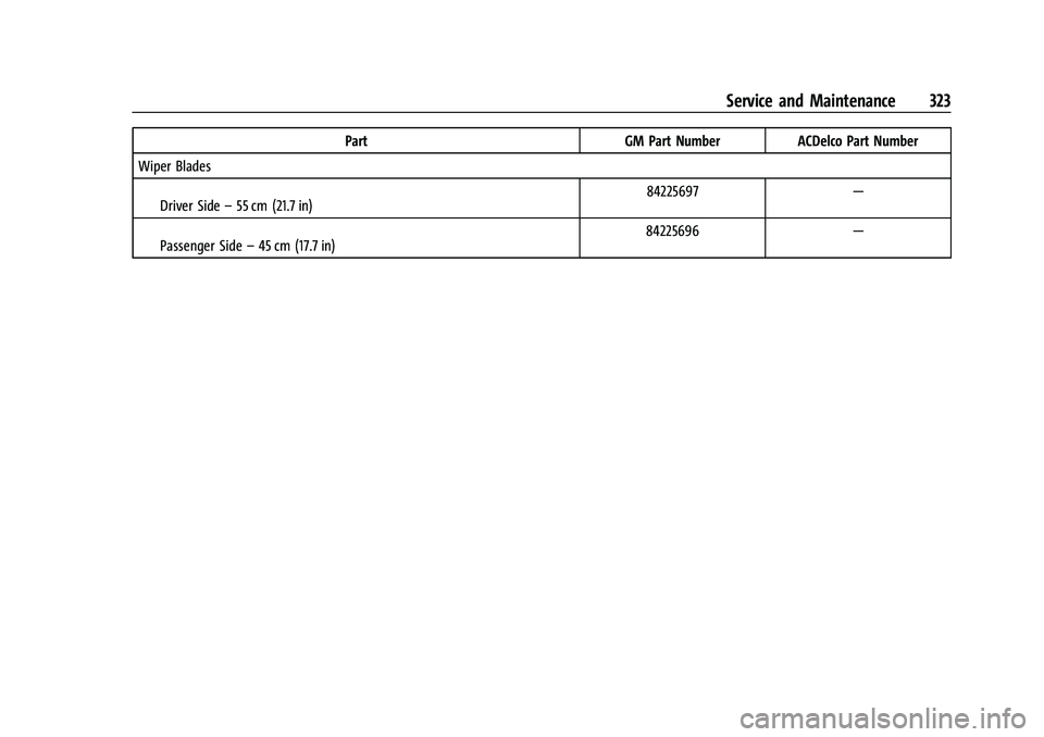 CHEVROLET COLORADO 2021  Owners Manual Chevrolet Colorado Owner Manual (GMNA-Localizing-U.S./Canada/Mexico-
14430421) - 2021 - CRC - 2/10/20
Service and Maintenance 323
PartGM Part NumberACDelco Part Number
Wiper Blades
Driver Side –55 c