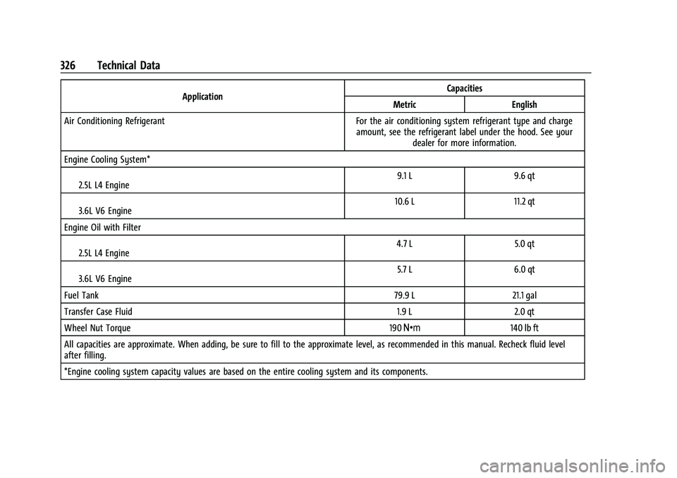 CHEVROLET COLORADO 2021  Owners Manual Chevrolet Colorado Owner Manual (GMNA-Localizing-U.S./Canada/Mexico-
14430421) - 2021 - CRC - 2/10/20
326 Technical Data
ApplicationCapacities
Metric English
Air Conditioning Refrigerant For the air c