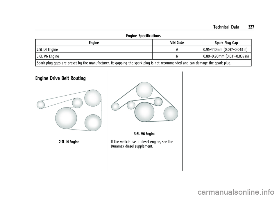 CHEVROLET COLORADO 2021 Owners Manual Chevrolet Colorado Owner Manual (GMNA-Localizing-U.S./Canada/Mexico-
14430421) - 2021 - CRC - 2/10/20
Technical Data 327
Engine Specifications
EngineVIN CodeSpark Plug Gap
2.5L L4 Engine A0.95–1.10m CHEVROLET COLORADO 2021 Owners Manual Chevrolet Colorado Owner Manual (GMNA-Localizing-U.S./Canada/Mexico-
14430421) - 2021 - CRC - 2/10/20
Technical Data 327
Engine Specifications
EngineVIN CodeSpark Plug Gap
2.5L L4 Engine A0.95–1.10m