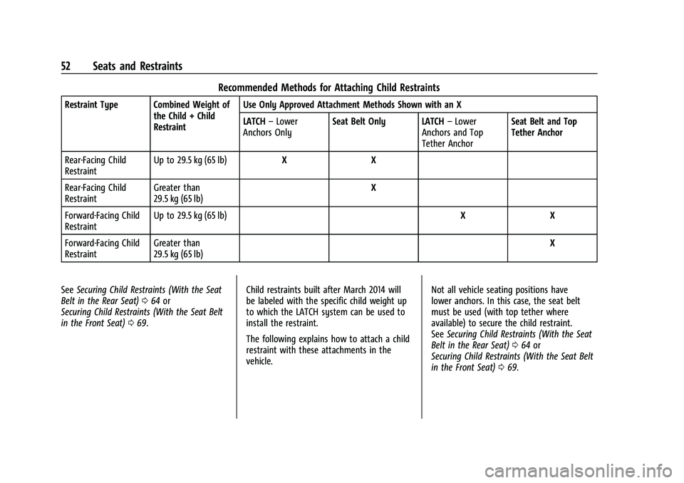 CHEVROLET COLORADO 2021 Workshop Manual Chevrolet Colorado Owner Manual (GMNA-Localizing-U.S./Canada/Mexico-
14430421) - 2021 - CRC - 2/10/20
52 Seats and Restraints
Recommended Methods for Attaching Child Restraints
Restraint Type Combined CHEVROLET COLORADO 2021 Workshop Manual Chevrolet Colorado Owner Manual (GMNA-Localizing-U.S./Canada/Mexico-
14430421) - 2021 - CRC - 2/10/20
52 Seats and Restraints
Recommended Methods for Attaching Child Restraints
Restraint Type Combined