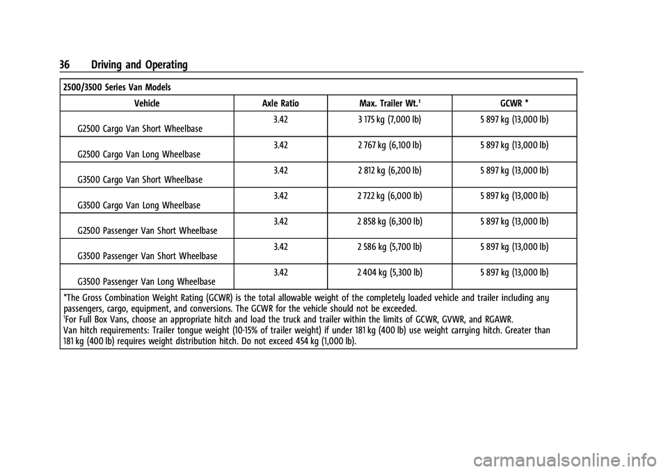 CHEVROLET COLORADO 2021  Duramax Diesel Supplement Chevrolet/GMC 2.8L Duramax Diesel Engine Supplement (GMNA-Localizing-
U.S./Canada-14465442) - 2021 - CRC - 2/3/20
36 Driving and Operating
2500/3500 Series Van ModelsVehicle Axle Ratio Max. Trailer Wt