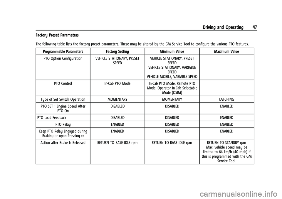 CHEVROLET COLORADO 2021  Duramax Diesel Supplement Chevrolet/GMC 2.8L Duramax Diesel Engine Supplement (GMNA-Localizing-
U.S./Canada-14465442) - 2021 - CRC - 2/3/20
Driving and Operating 47
Factory Preset Parameters
The following table lists the facto