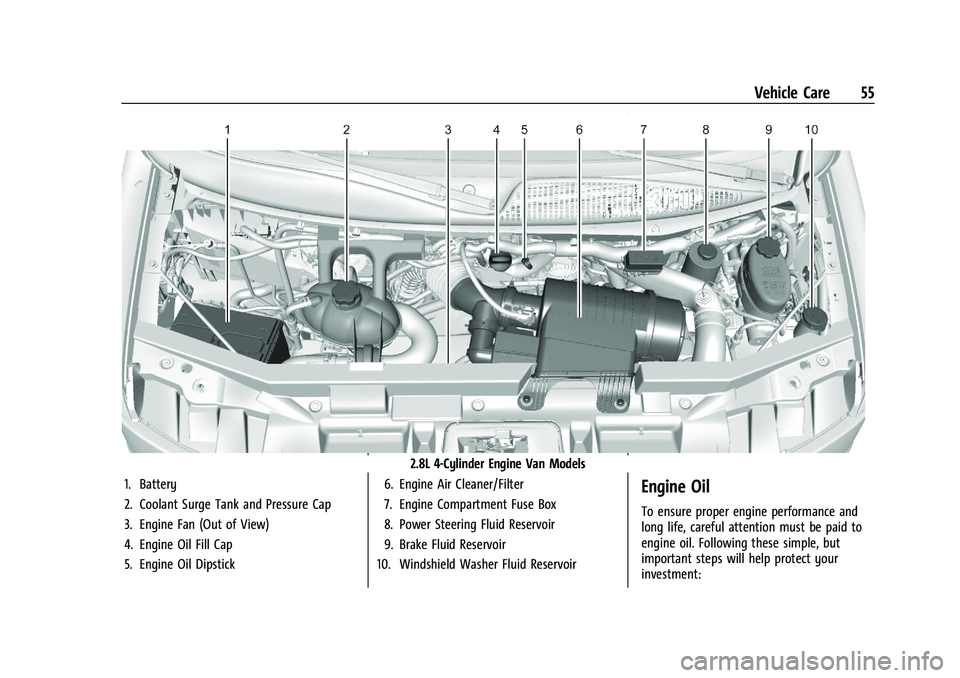 CHEVROLET COLORADO 2021  Duramax Diesel Supplement Chevrolet/GMC 2.8L Duramax Diesel Engine Supplement (GMNA-Localizing-
U.S./Canada-14465442) - 2021 - CRC - 2/3/20
Vehicle Care 55
2.8L 4-Cylinder Engine Van Models
1. Battery
2. Coolant Surge Tank and