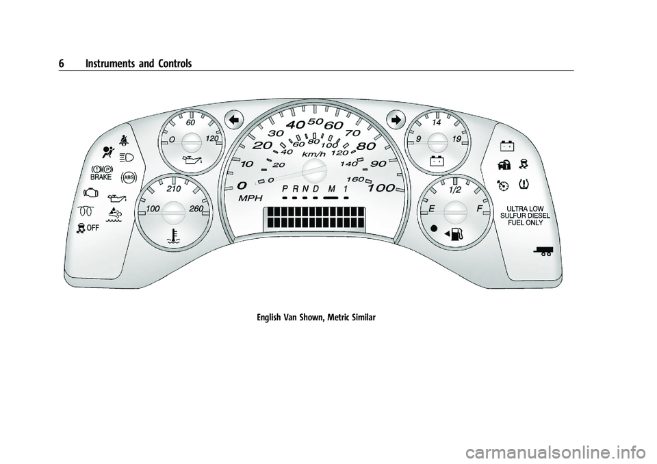 CHEVROLET COLORADO 2021  Duramax Diesel Supplement Chevrolet/GMC 2.8L Duramax Diesel Engine Supplement (GMNA-Localizing-
U.S./Canada-14465442) - 2021 - CRC - 2/3/20
6 Instruments and Controls
English Van Shown, Metric Similar 