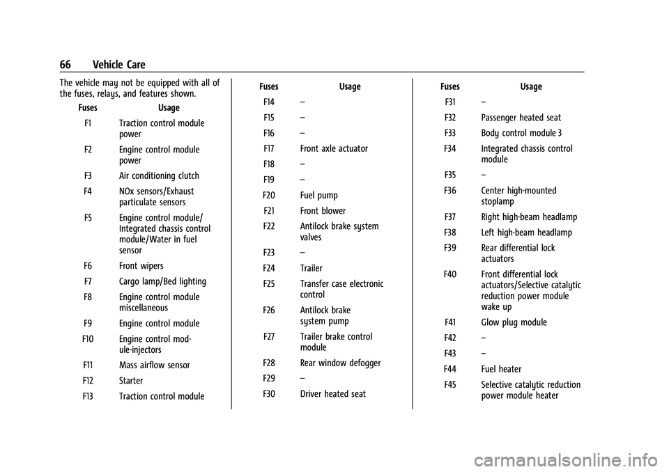 CHEVROLET COLORADO 2021  Duramax Diesel Supplement Chevrolet/GMC 2.8L Duramax Diesel Engine Supplement (GMNA-Localizing-
U.S./Canada-14465442) - 2021 - CRC - 2/3/20
66 Vehicle Care
The vehicle may not be equipped with all of
the fuses, relays, and fea