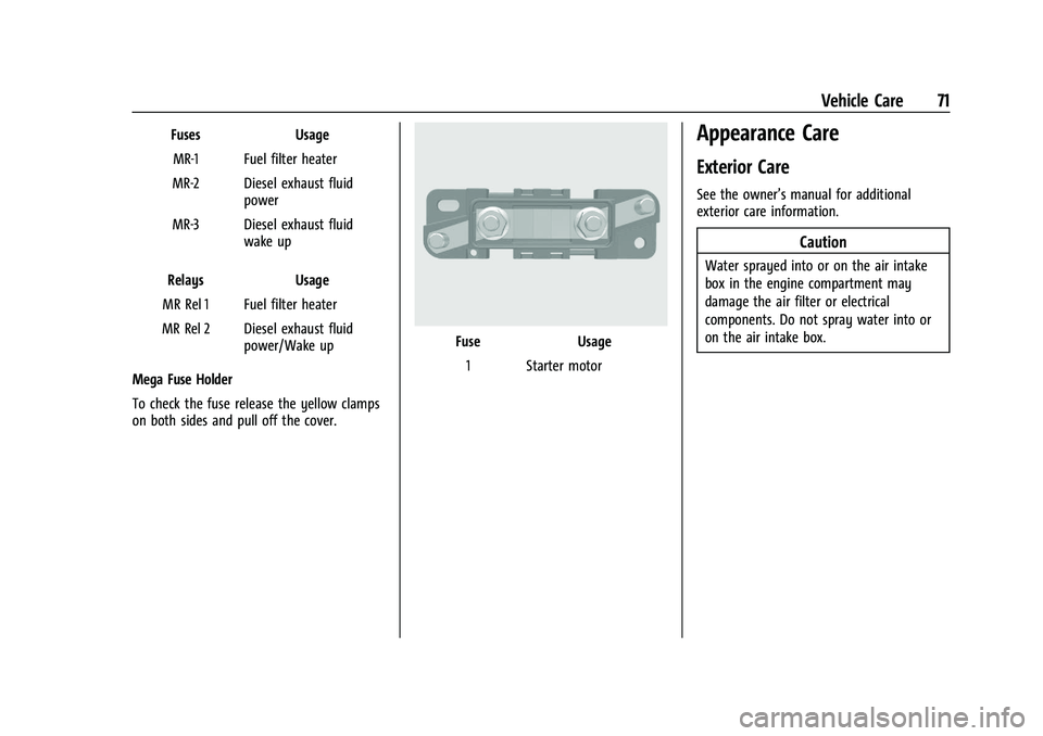 CHEVROLET COLORADO 2021  Duramax Diesel Supplement Chevrolet/GMC 2.8L Duramax Diesel Engine Supplement (GMNA-Localizing-
U.S./Canada-14465442) - 2021 - CRC - 2/3/20
Vehicle Care 71
FusesUsage
MR-1 Fuel filter heater
MR-2 Diesel exhaust fluid power
MR-