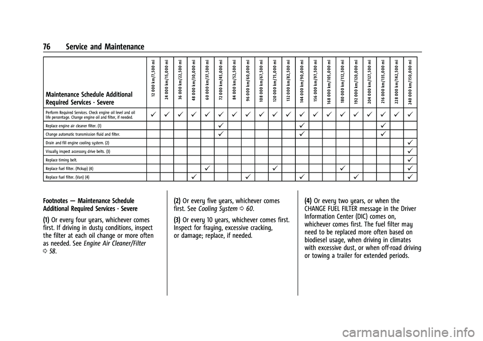 CHEVROLET COLORADO 2021  Duramax Diesel Supplement Chevrolet/GMC 2.8L Duramax Diesel Engine Supplement (GMNA-Localizing-
U.S./Canada-14465442) - 2021 - CRC - 2/3/20
76 Service and Maintenance
Maintenance Schedule Additional
Required Services - Severe1