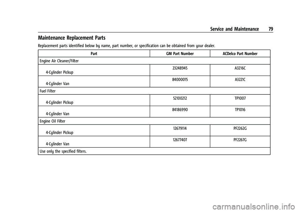 CHEVROLET COLORADO 2021  Duramax Diesel Supplement Chevrolet/GMC 2.8L Duramax Diesel Engine Supplement (GMNA-Localizing-
U.S./Canada-14465442) - 2021 - CRC - 2/3/20
Service and Maintenance 79
Maintenance Replacement Parts
Replacement parts identified 