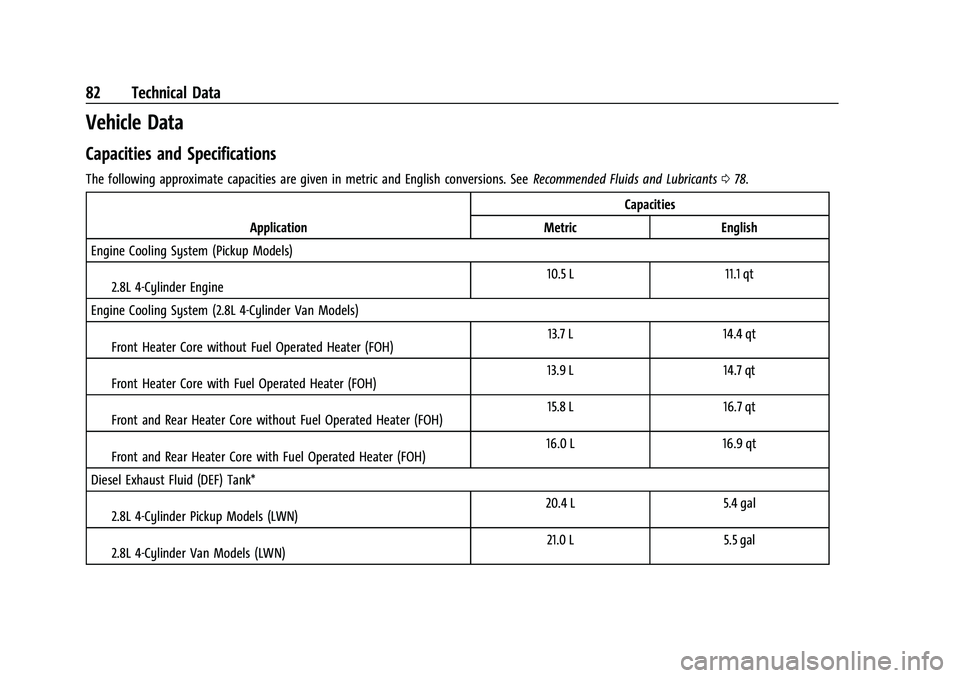CHEVROLET COLORADO 2021 Duramax Diesel Supplement Chevrolet/GMC 2.8L Duramax Diesel Engine Supplement (GMNA-Localizing-
U.S./Canada-14465442) - 2021 - CRC - 2/3/20
82 Technical Data
Vehicle Data
Capacities and Specifications
The following approximate CHEVROLET COLORADO 2021 Duramax Diesel Supplement Chevrolet/GMC 2.8L Duramax Diesel Engine Supplement (GMNA-Localizing-
U.S./Canada-14465442) - 2021 - CRC - 2/3/20
82 Technical Data
Vehicle Data
Capacities and Specifications
The following approximate