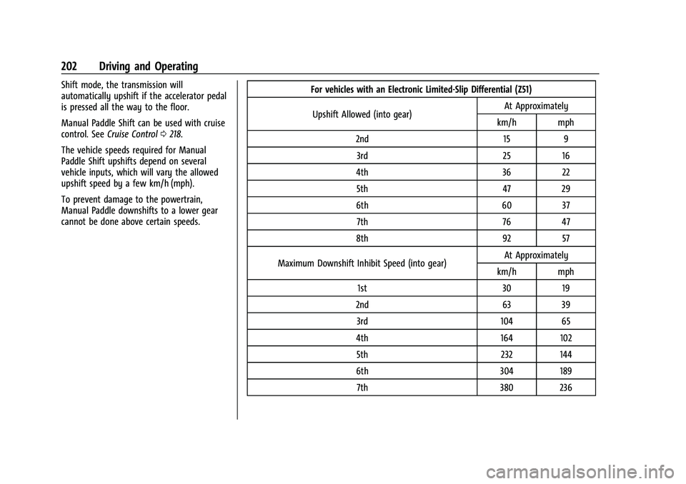 CHEVROLET CORVETTE 2021 Owners Manual Chevrolet Corvette Owner Manual (GMNA-Localizing-U.S./Canada/Mexico-
14622938) - 2021 - CRC - 2/10/21
202 Driving and Operating
Shift mode, the transmission will
automatically upshift if the accelerat CHEVROLET CORVETTE 2021 Owners Manual Chevrolet Corvette Owner Manual (GMNA-Localizing-U.S./Canada/Mexico-
14622938) - 2021 - CRC - 2/10/21
202 Driving and Operating
Shift mode, the transmission will
automatically upshift if the accelerat