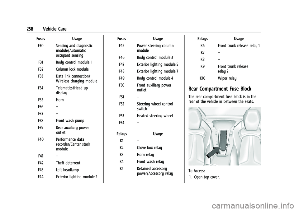 CHEVROLET CORVETTE 2021 Owners Manual Chevrolet Corvette Owner Manual (GMNA-Localizing-U.S./Canada/Mexico-
14622938) - 2021 - CRC - 2/10/21
258 Vehicle Care
FusesUsage
F30 Sensing and diagnostic module/Automatic
occupant sensing
F31 Body CHEVROLET CORVETTE 2021 Owners Manual Chevrolet Corvette Owner Manual (GMNA-Localizing-U.S./Canada/Mexico-
14622938) - 2021 - CRC - 2/10/21
258 Vehicle Care
FusesUsage
F30 Sensing and diagnostic module/Automatic
occupant sensing
F31 Body