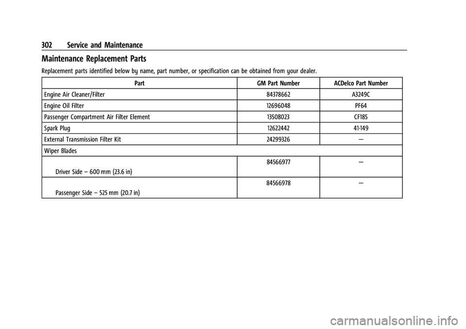 CHEVROLET CORVETTE 2021 Owners Manual Chevrolet Corvette Owner Manual (GMNA-Localizing-U.S./Canada/Mexico-
14622938) - 2021 - CRC - 2/10/21
302 Service and Maintenance
Maintenance Replacement Parts
Replacement parts identified below by na CHEVROLET CORVETTE 2021 Owners Manual Chevrolet Corvette Owner Manual (GMNA-Localizing-U.S./Canada/Mexico-
14622938) - 2021 - CRC - 2/10/21
302 Service and Maintenance
Maintenance Replacement Parts
Replacement parts identified below by na