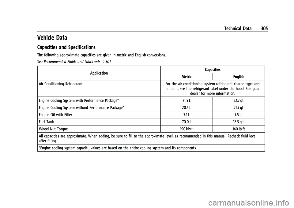 CHEVROLET CORVETTE 2021 Owners Manual Chevrolet Corvette Owner Manual (GMNA-Localizing-U.S./Canada/Mexico-
14622938) - 2021 - CRC - 2/10/21
Technical Data 305
Vehicle Data
Capacities and Specifications
The following approximate capacities CHEVROLET CORVETTE 2021 Owners Manual Chevrolet Corvette Owner Manual (GMNA-Localizing-U.S./Canada/Mexico-
14622938) - 2021 - CRC - 2/10/21
Technical Data 305
Vehicle Data
Capacities and Specifications
The following approximate capacities