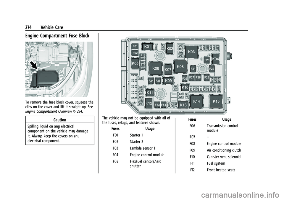 CHEVROLET EQUINOX 2021  Owners Manual Chevrolet Equinox Owner Manual (GMNA-Localizing-U.S./Canada/Mexico-
14420010) - 2021 - CRC - 11/10/20
274 Vehicle Care
Engine Compartment Fuse Block
To remove the fuse block cover, squeeze the
clips o