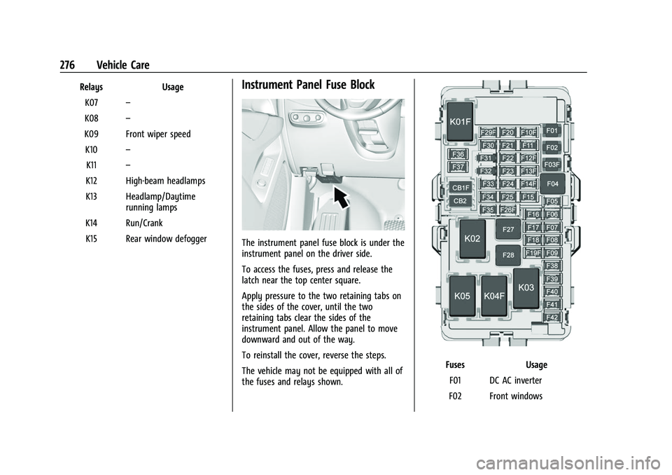 CHEVROLET EQUINOX 2021  Owners Manual Chevrolet Equinox Owner Manual (GMNA-Localizing-U.S./Canada/Mexico-
14420010) - 2021 - CRC - 11/10/20
276 Vehicle Care
RelaysUsage
K07 –
K08 –
K09 Front wiper speed K10 –
K11 –
K12 High-beam h