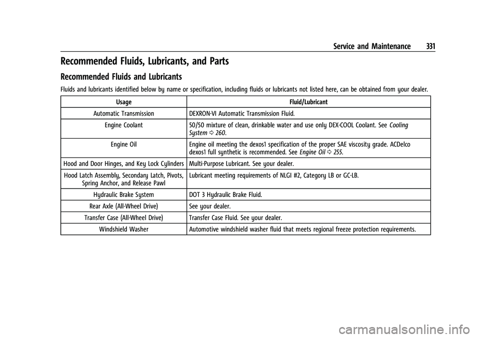CHEVROLET EQUINOX 2021 Owners Manual Chevrolet Equinox Owner Manual (GMNA-Localizing-U.S./Canada/Mexico-
14420010) - 2021 - CRC - 11/10/20
Service and Maintenance 331
Recommended Fluids, Lubricants, and Parts
Recommended Fluids and Lubri CHEVROLET EQUINOX 2021 Owners Manual Chevrolet Equinox Owner Manual (GMNA-Localizing-U.S./Canada/Mexico-
14420010) - 2021 - CRC - 11/10/20
Service and Maintenance 331
Recommended Fluids, Lubricants, and Parts
Recommended Fluids and Lubri