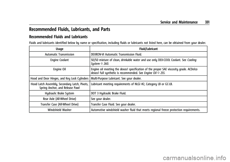 CHEVROLET EQUINOX 2021  Owners Manual Chevrolet Equinox Owner Manual (GMNA-Localizing-U.S./Canada/Mexico-
14420010) - 2021 - CRC - 11/10/20
Service and Maintenance 331
Recommended Fluids, Lubricants, and Parts
Recommended Fluids and Lubri