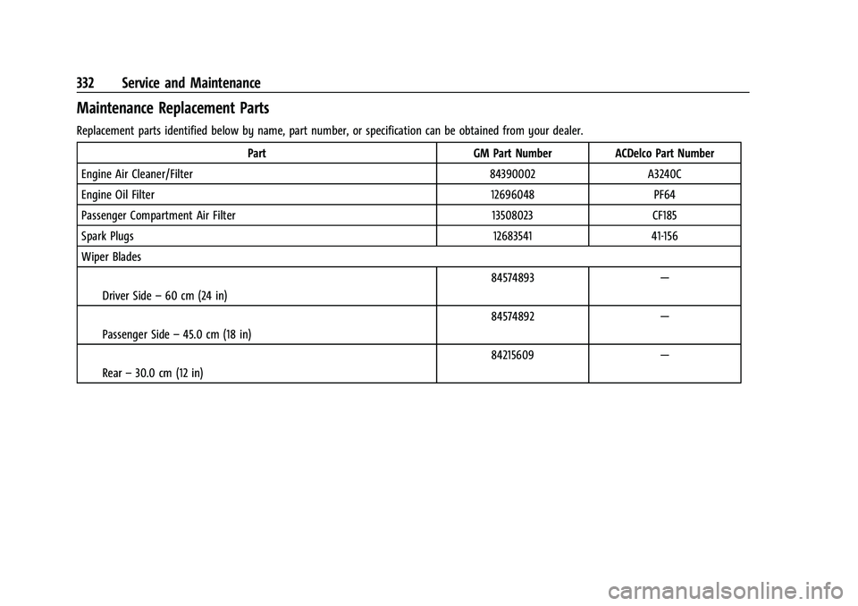 CHEVROLET EQUINOX 2021 Owners Manual Chevrolet Equinox Owner Manual (GMNA-Localizing-U.S./Canada/Mexico-
14420010) - 2021 - CRC - 11/10/20
332 Service and Maintenance
Maintenance Replacement Parts
Replacement parts identified below by na CHEVROLET EQUINOX 2021 Owners Manual Chevrolet Equinox Owner Manual (GMNA-Localizing-U.S./Canada/Mexico-
14420010) - 2021 - CRC - 11/10/20
332 Service and Maintenance
Maintenance Replacement Parts
Replacement parts identified below by na