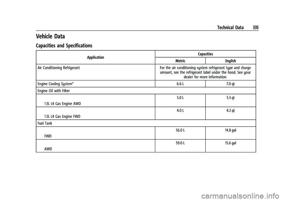 CHEVROLET EQUINOX 2021  Owners Manual Chevrolet Equinox Owner Manual (GMNA-Localizing-U.S./Canada/Mexico-
14420010) - 2021 - CRC - 11/10/20
Technical Data 335
Vehicle Data
Capacities and Specifications
ApplicationCapacities
Metric English