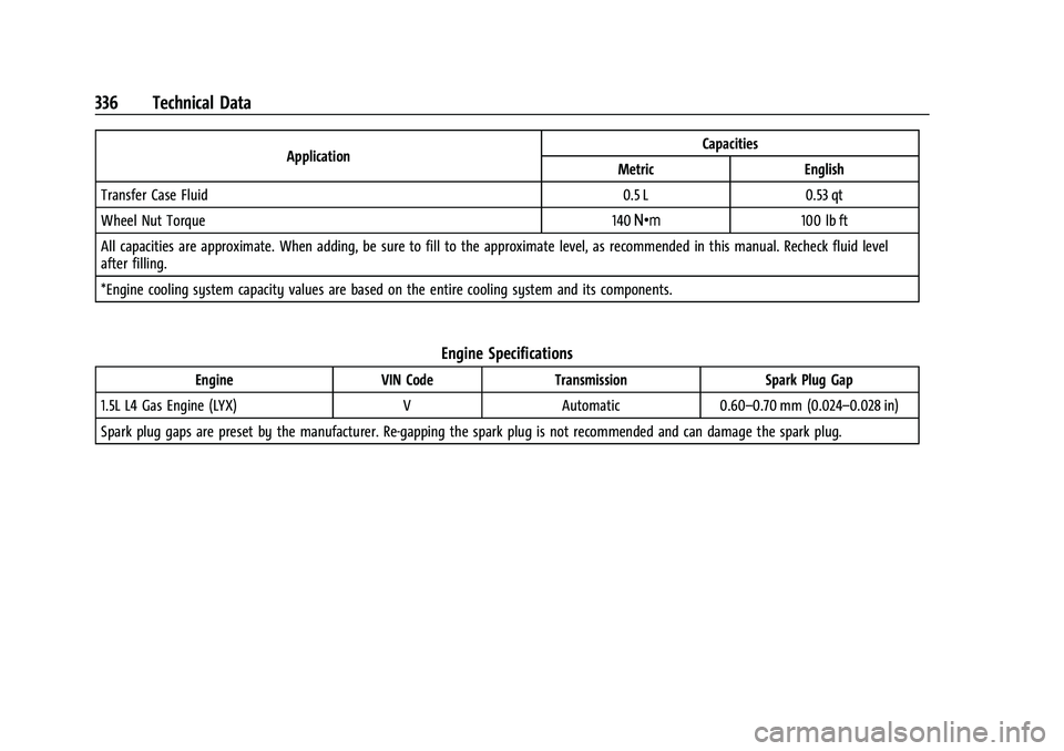 CHEVROLET EQUINOX 2021  Owners Manual Chevrolet Equinox Owner Manual (GMNA-Localizing-U.S./Canada/Mexico-
14420010) - 2021 - CRC - 11/10/20
336 Technical Data
ApplicationCapacities
Metric English
Transfer Case Fluid 0.5 L 0.53 qt
Wheel Nu