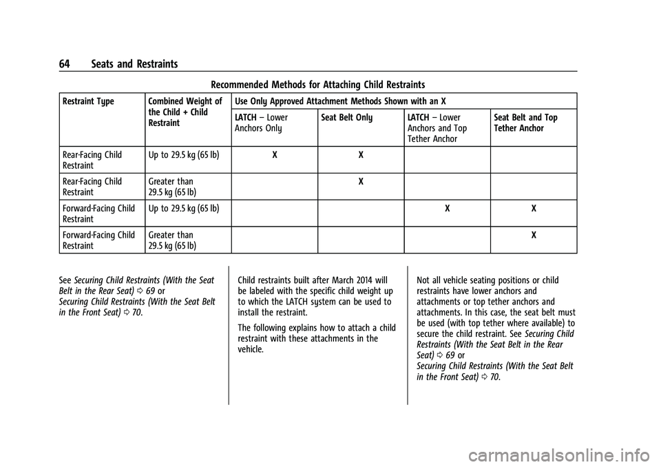 CHEVROLET EQUINOX 2021 Repair Manual Chevrolet Equinox Owner Manual (GMNA-Localizing-U.S./Canada/Mexico-
14420010) - 2021 - CRC - 11/10/20
64 Seats and Restraints
Recommended Methods for Attaching Child Restraints
Restraint Type Combined CHEVROLET EQUINOX 2021 Repair Manual Chevrolet Equinox Owner Manual (GMNA-Localizing-U.S./Canada/Mexico-
14420010) - 2021 - CRC - 11/10/20
64 Seats and Restraints
Recommended Methods for Attaching Child Restraints
Restraint Type Combined