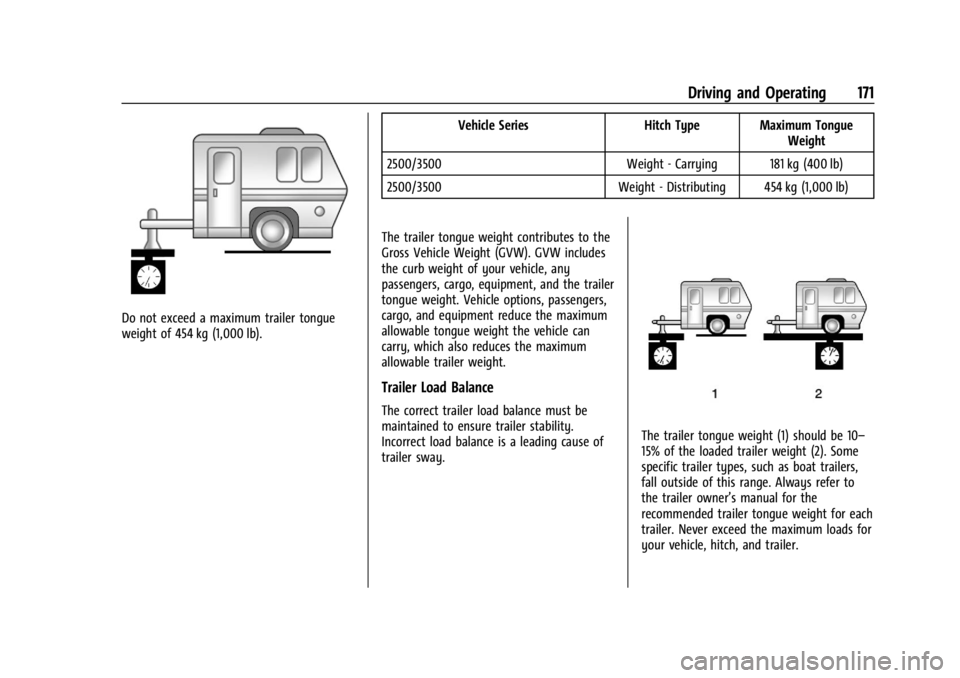 CHEVROLET EXPRESS CARGO 2021 Owners Manual Chevrolet Express Owner Manual (GMNA-Localizing-U.S./Canada/Mexico-
14583525) - 2021 - CRC - 12/9/20
Driving and Operating 171
Do not exceed a maximum trailer tongue
weight of 454 kg (1,000 lb).Vehicl CHEVROLET EXPRESS CARGO 2021 Owners Manual Chevrolet Express Owner Manual (GMNA-Localizing-U.S./Canada/Mexico-
14583525) - 2021 - CRC - 12/9/20
Driving and Operating 171
Do not exceed a maximum trailer tongue
weight of 454 kg (1,000 lb).Vehicl